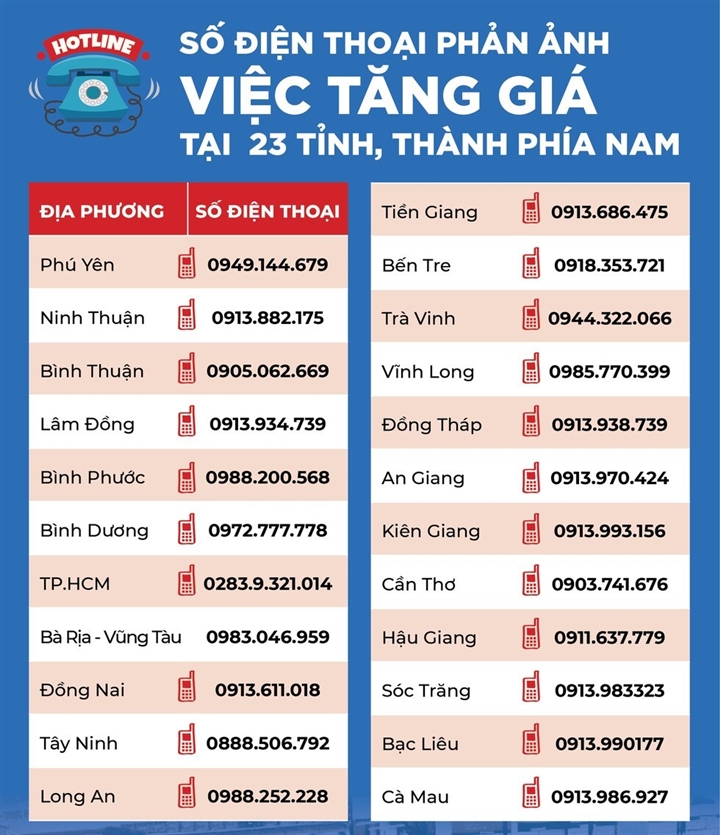 Công bố đường dây nóng tiếp nhận phản ánh tăng giá của 23 tỉnh, thành phía Nam